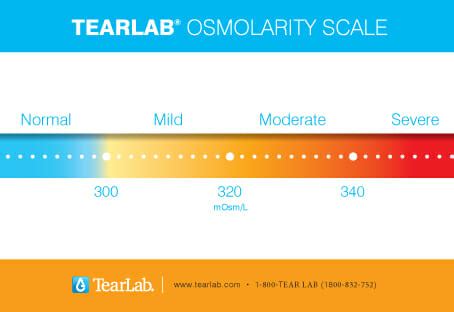 tear lab chart